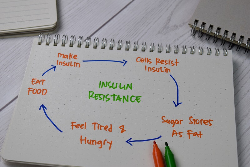 schemat insulinooporności